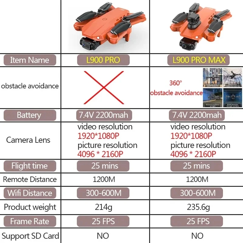L900 Pro MAX GPS Drone 4K Prof - Drone Rc Team City ulasan dan harga