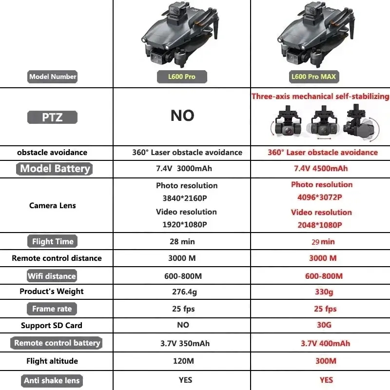 L600 PRO MAX GPS Drone Profess - Drone Rc Helicopter With Camera ulasan dan harga